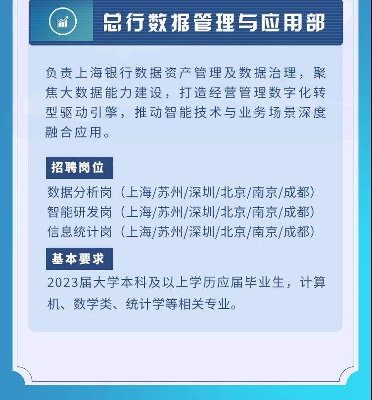 上海銀行總行科技&大數據崗2023屆實習生招聘正式啟動