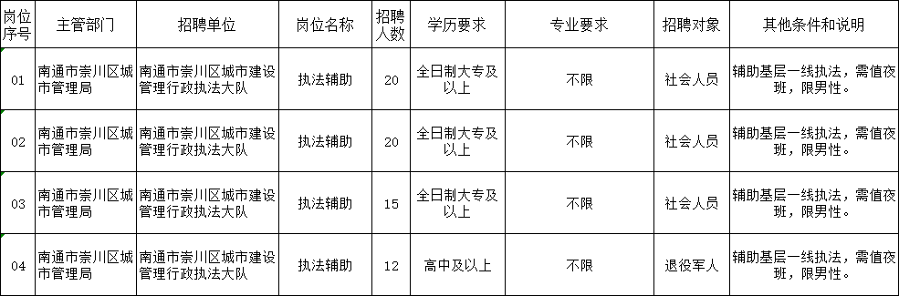 招聘崗位
