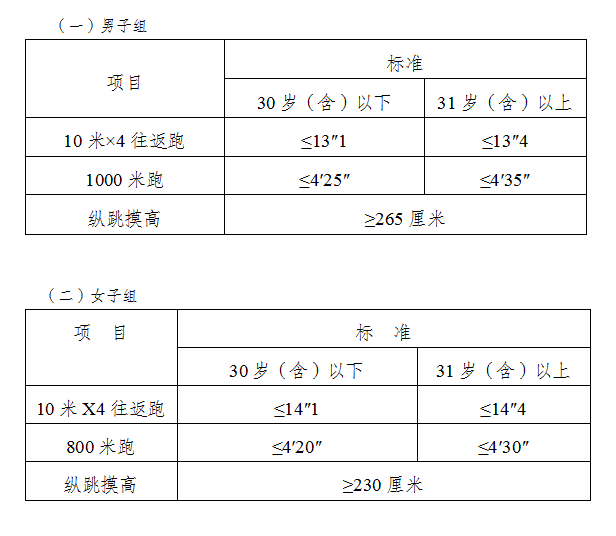 公安機關錄用人民警察體能測評項目和標準(暫行)