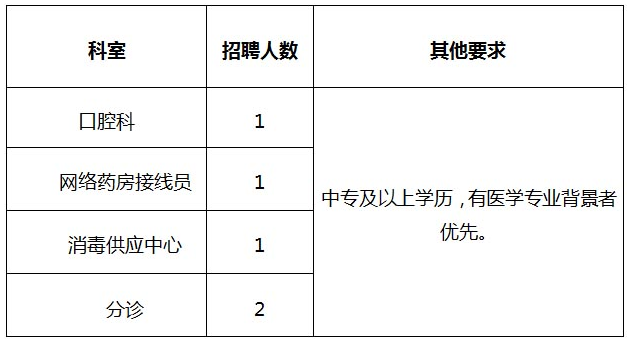 2022泰州市靖江市人民醫院招聘公告