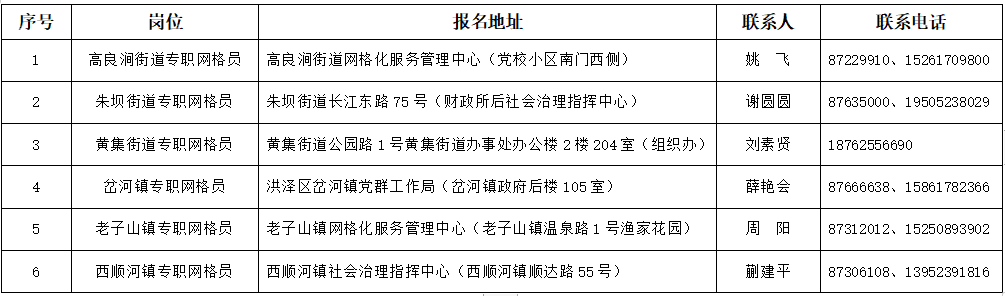 報(bào)名地點(diǎn)：