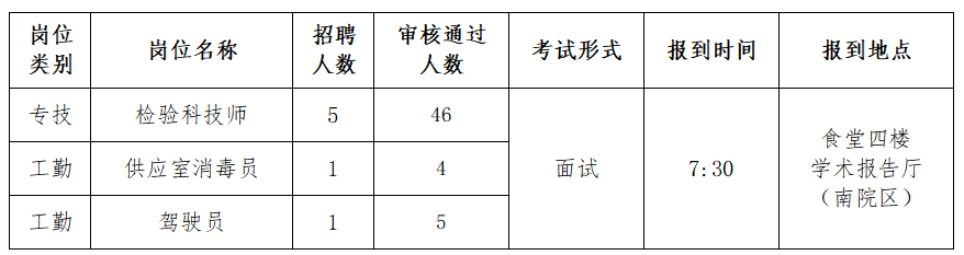 考核時(shí)間及考核形式