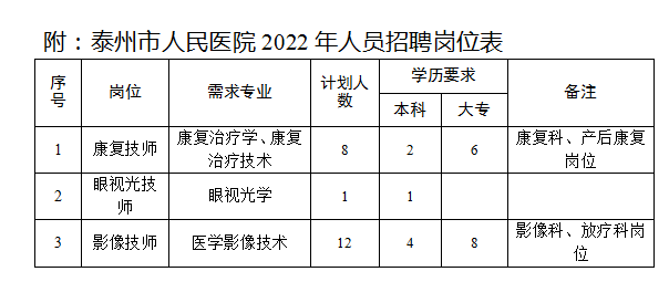 泰州市人民醫(yī)院2022年人員招聘崗位表