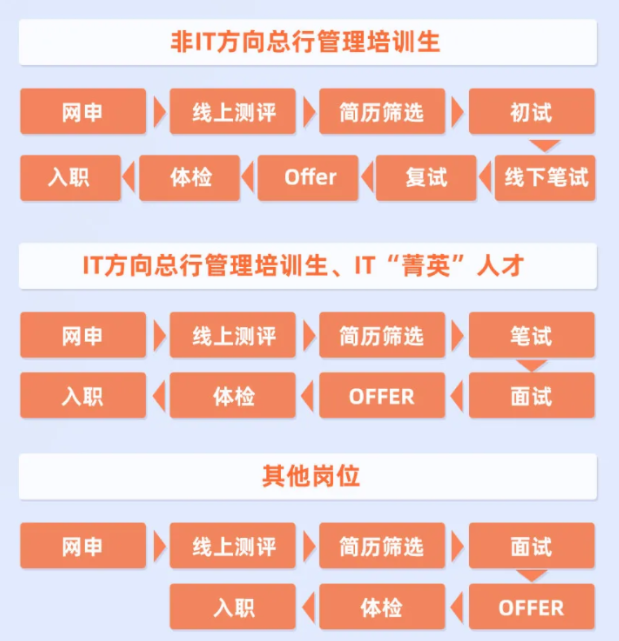 崗位