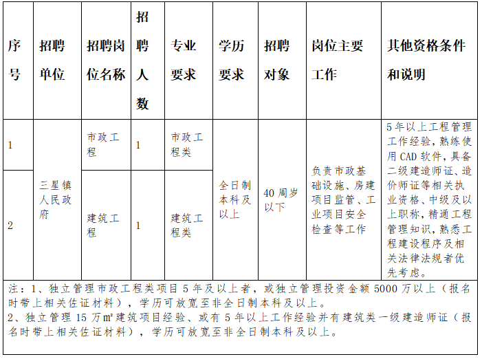 　南通市海門(mén)區(qū)三星鎮(zhèn)人民政府