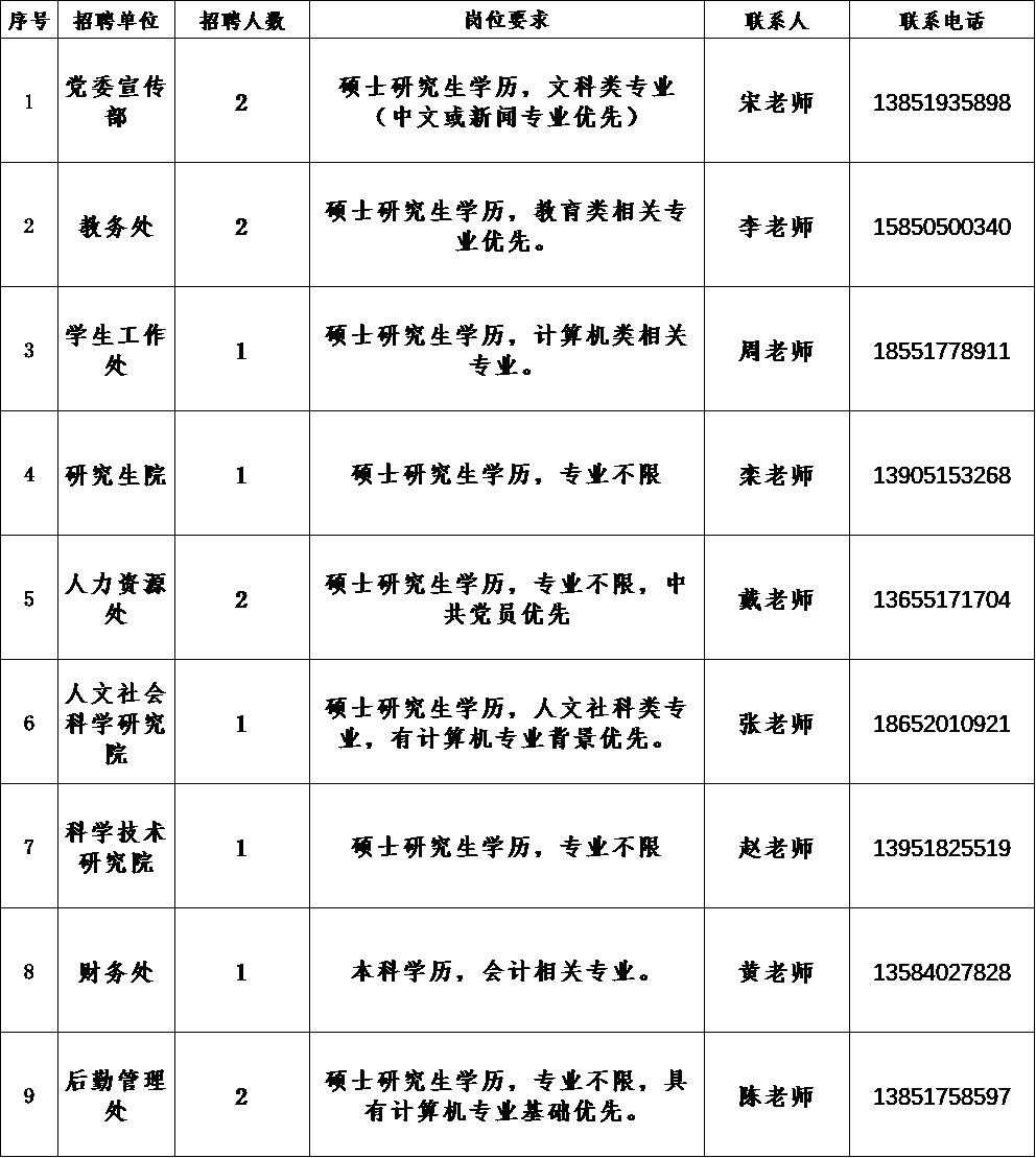 2022年度南京師范大學非教學單位崗位匯總表