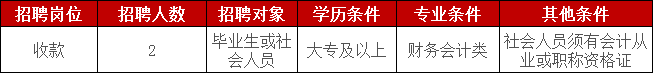 招聘崗位、人數(shù)及條件要求
