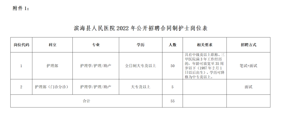 2022濱?？h人民醫院招聘合同制護士55人公告
