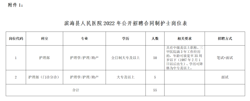 2022濱海縣人民醫院招聘合同制護士公告