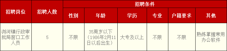 招聘崗位及具體資格條件