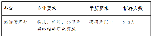 招聘崗位及信息