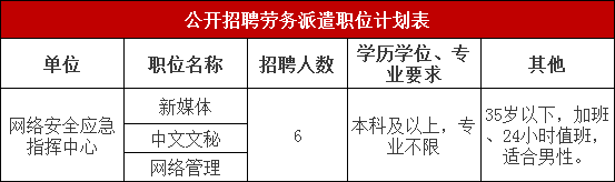 計劃表