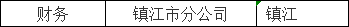 2022中國聯通鎮江市分公司春季校園招聘公告