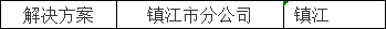 2022中國聯通鎮江市分公司春季校園招聘公告