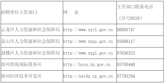 招聘工作進度請應(yīng)聘人員及時上網(wǎng)查詢,因應(yīng)聘人員個人原因延誤的,應(yīng)聘人員自主承擔(dān)相關(guān)責(zé)任。