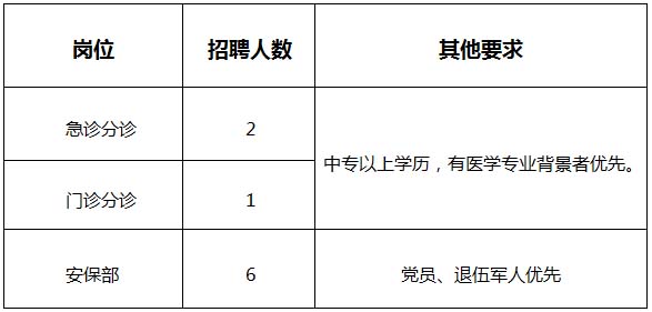 報名條件及崗位需求
