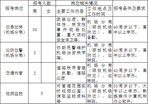 招考崗位及條件