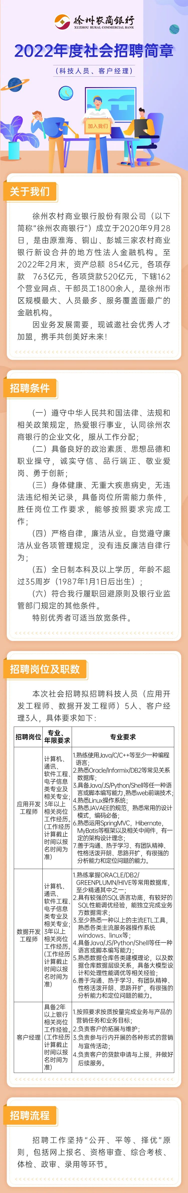 2022年徐州農(nóng)商銀行社會(huì)招聘公告