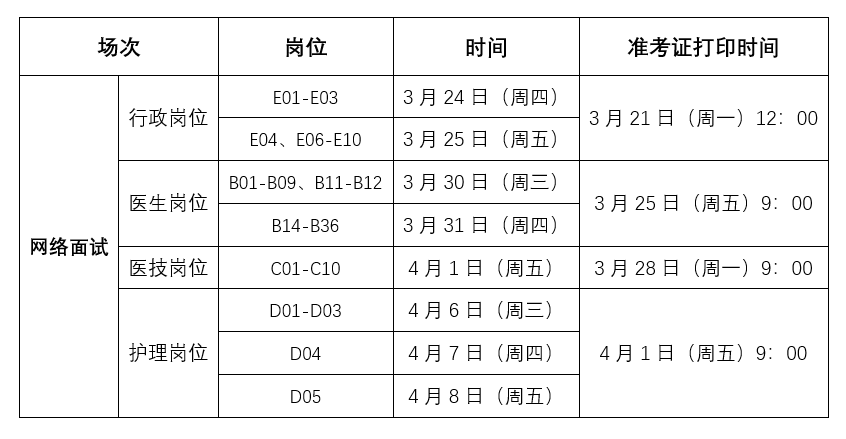 考核面試場次及準考證打印時間