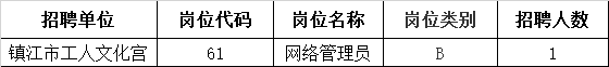 2022年鎮(zhèn)江市事業(yè)單位集中招聘取消和核減部分崗位公告