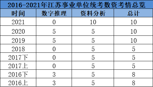 數(shù)資