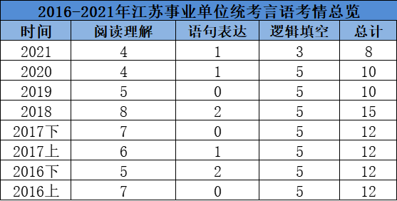 言語