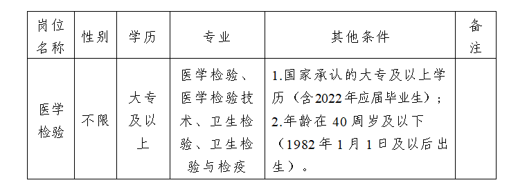 招聘崗位及相關(guān)資格條件