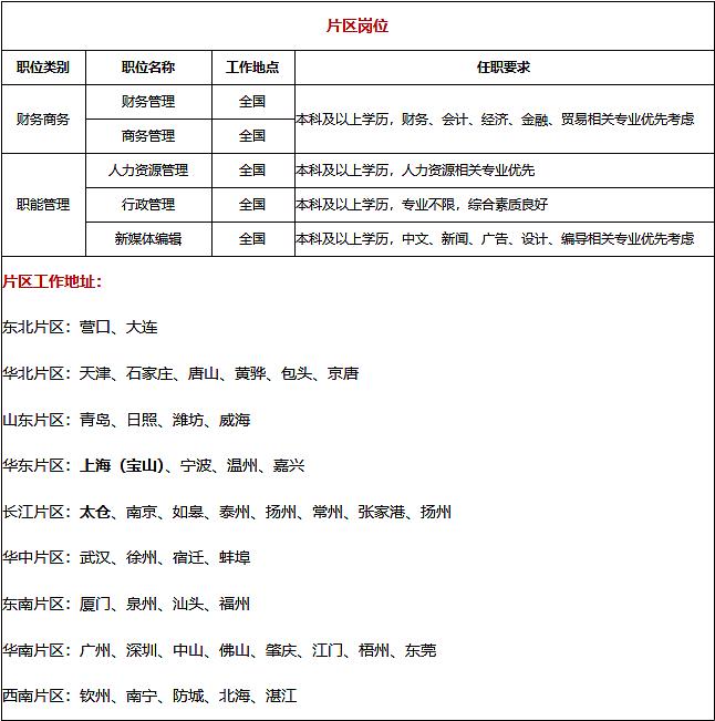 職位需求