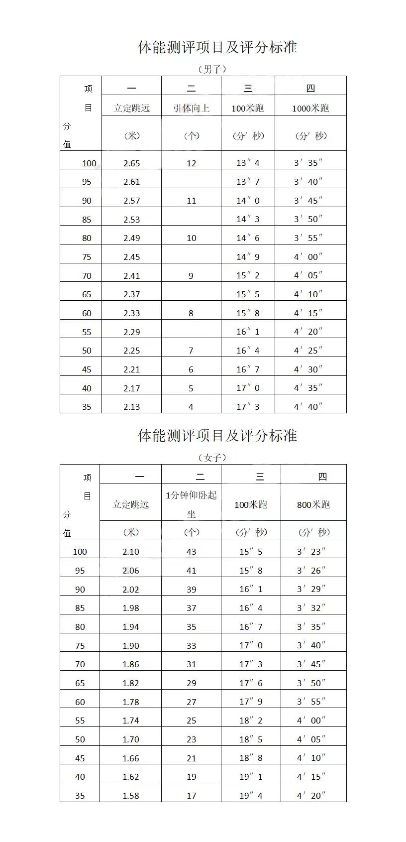 體能測評