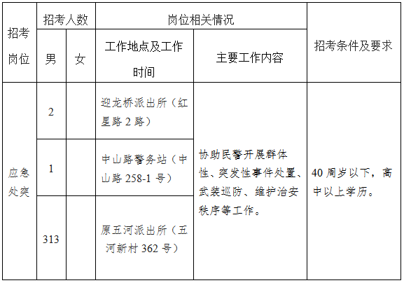 招考崗位及條件
