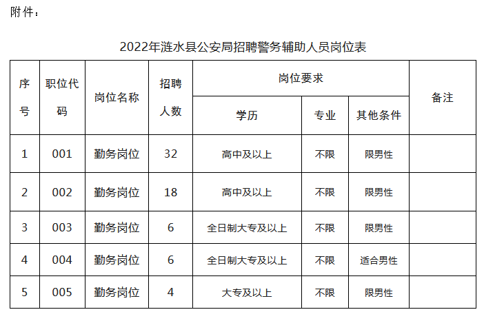 崗位