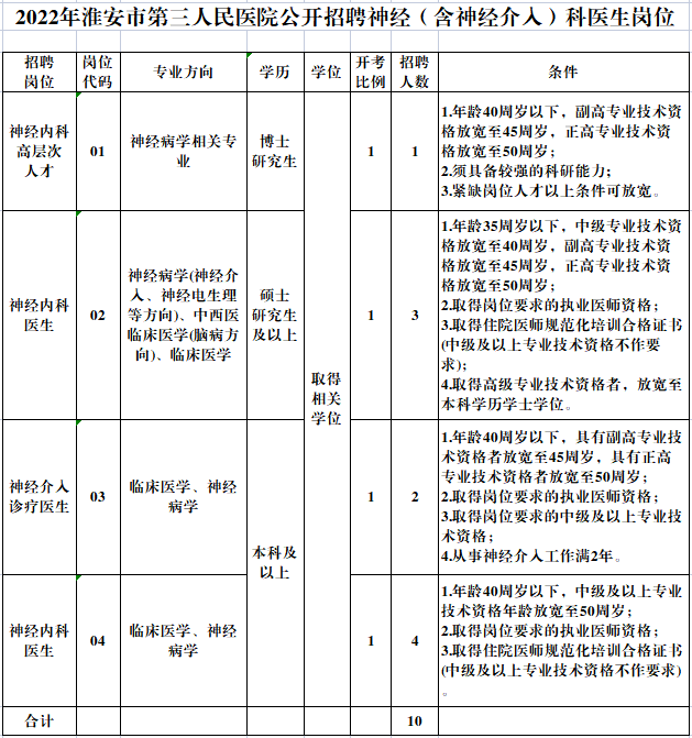 崗位