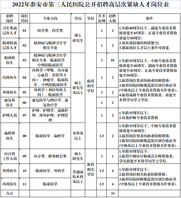 崗位