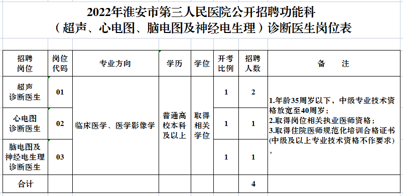 崗位