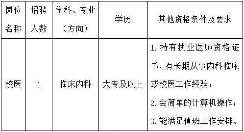 崗位要求