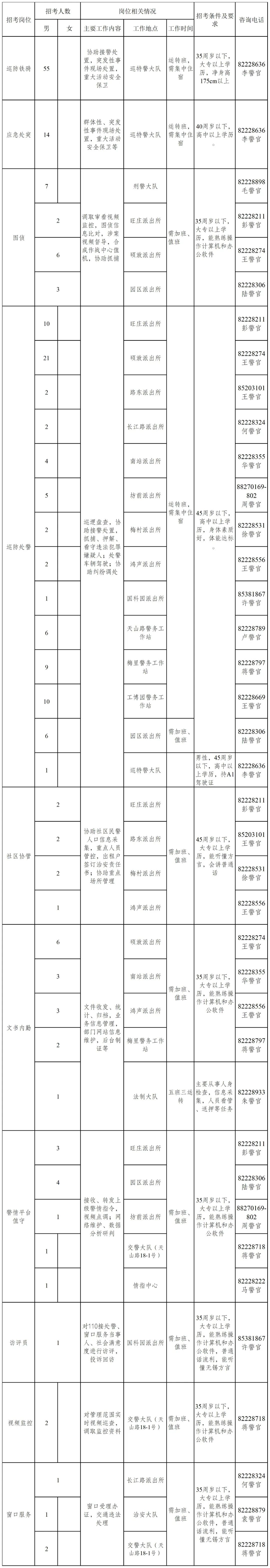 招聘崗位和條件