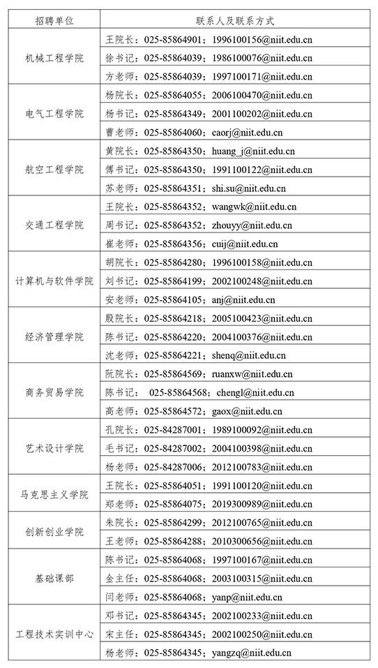 各招聘單位聯系人與聯系方式