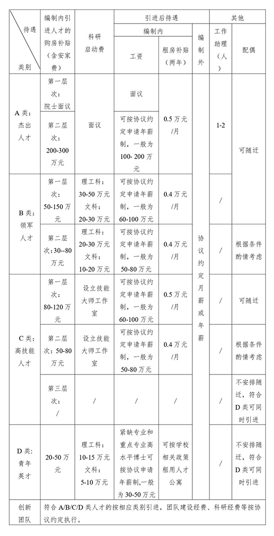 崗位