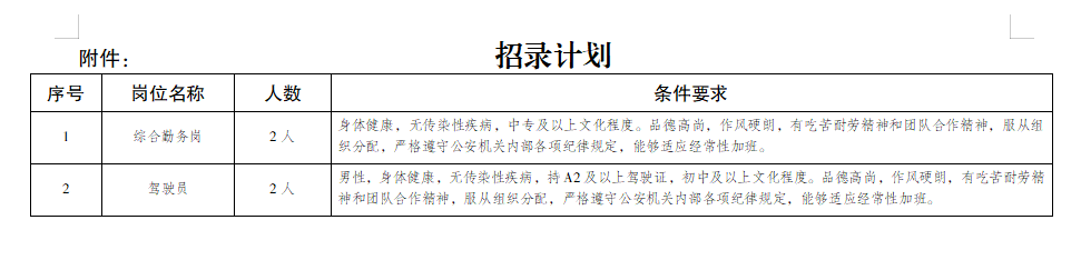 招錄計劃