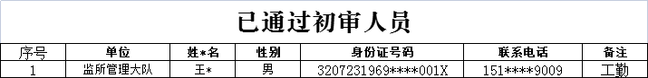 初審人員