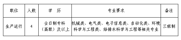 招聘崗位職數(shù)、學(xué)歷及專業(yè)要求