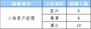 招聘崗位