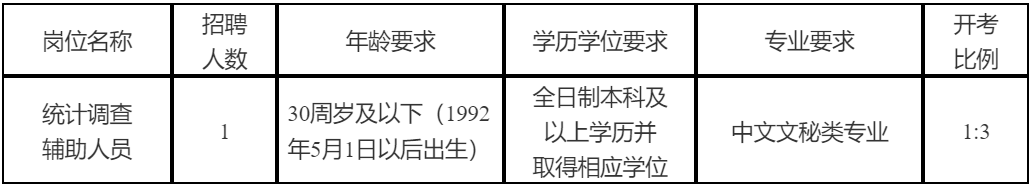 招聘崗位、人數及要求