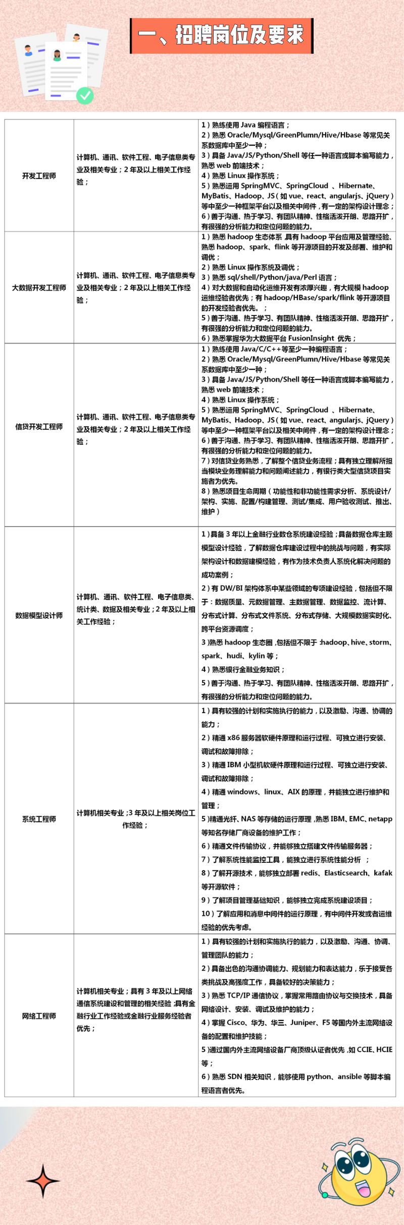 2022無錫農(nóng)村商業(yè)銀行科技人才招聘公告