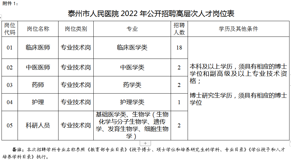 崗位