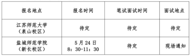 報名及考試安排如下: