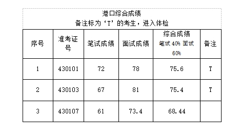 綜合成績
