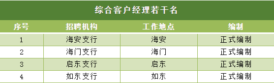 崗位
