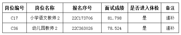 2022無錫高新區(新吳區)教育系統引進優秀青年人才遞補公告
