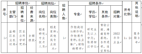 招聘崗位和名額